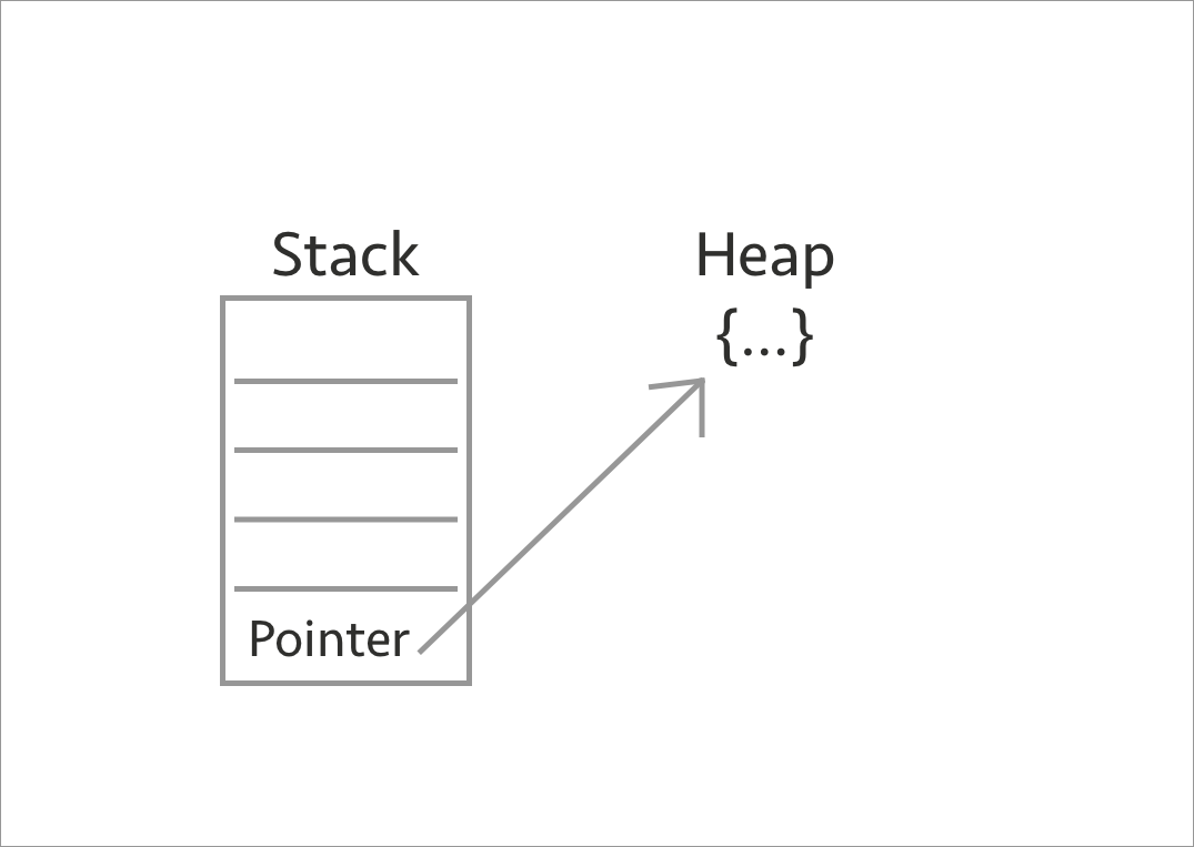 Stack перевод на русский